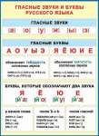 Плакат.Гласные звуки и буквы русского языка, Мир Открыток, 50*70см   /0-02-296*91655