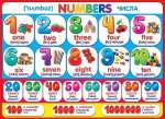 Плакат.Numbers, Мир Открыток, 50*70см   /0-02-278*91651