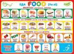 Плакат.Food (еда) 50*70см Мир Открыток   /0-02-280*27508